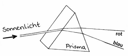 prisma.jpg (17593 Byte)