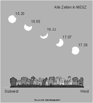 Partielle Sonnenfinsternis
 am 12. Oktober 1996