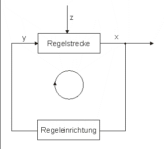 Regelung (kompakt)
