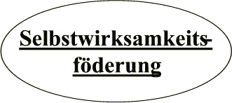 Selbstwirksamkeitsförderung