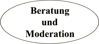 Beratung und Moderation