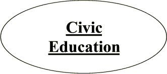 Civic Education