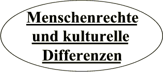 Menschenrechte und kulturelle Differenzen