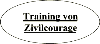 Training von Zivilcourage