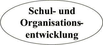 Schul- und Organisationsentwicklung