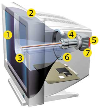 Schematischer Aufbau