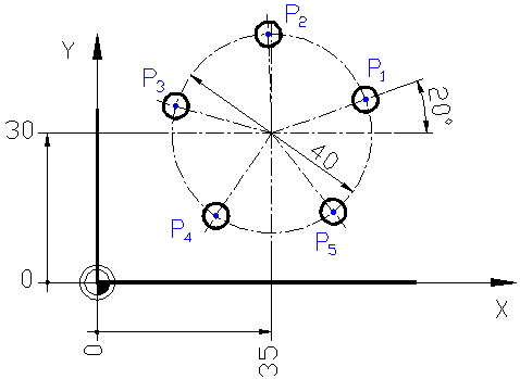 Berechnungs&uuml;bung 3