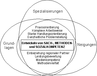 Übersicht