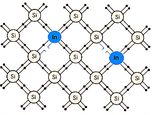 Halbleiter Elektrizitätslehre - Leitungsvorgänge - Lösung Aufgabe 5